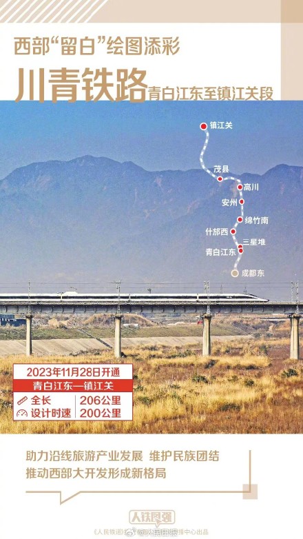 2023这些铁路开通运营