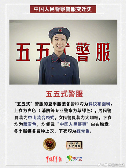 长知识！中国人民警察警服变迁史