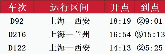 铁路上海站上新：增加新线路，升级新车型！这些地方可以一“部”到位