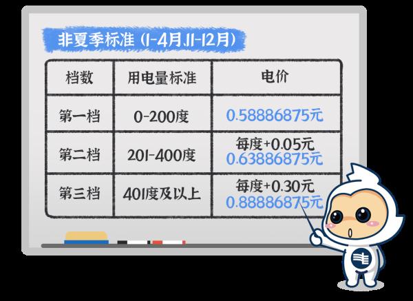 事关上个月电费，广州供电局回应！