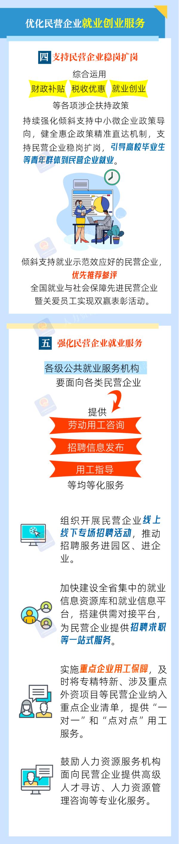 @民营企业 请查收这些支持政策！