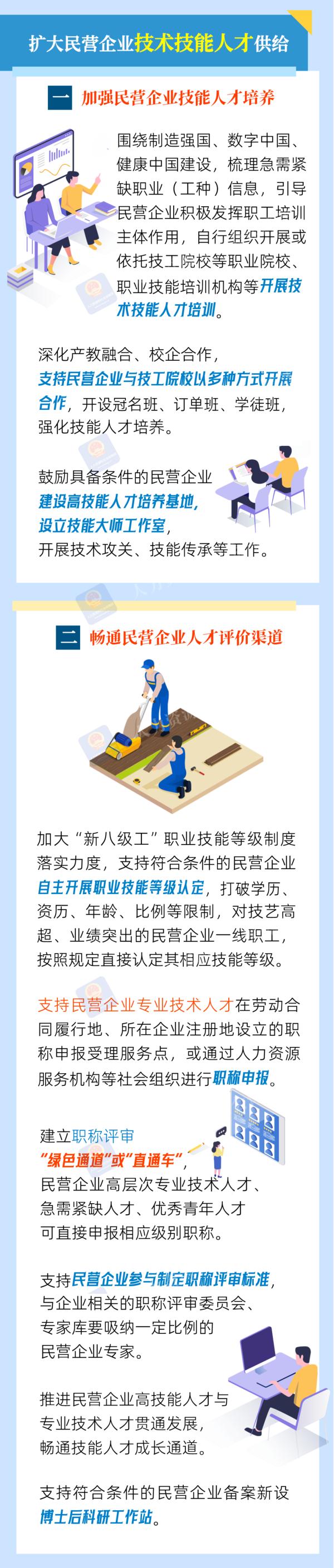 @民营企业 请查收这些支持政策！