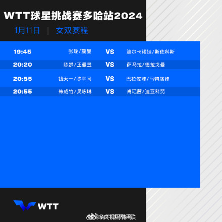 WTT球星挑战赛多哈站20241月11日赛程