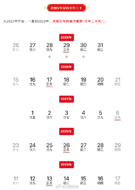 明年起将连续5年没有年三十