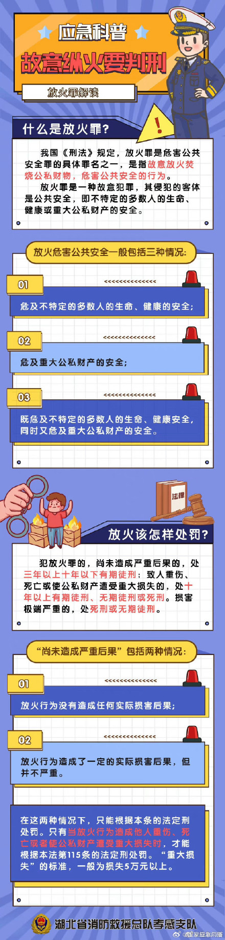 过激行为害人害己！故意纵火要判刑