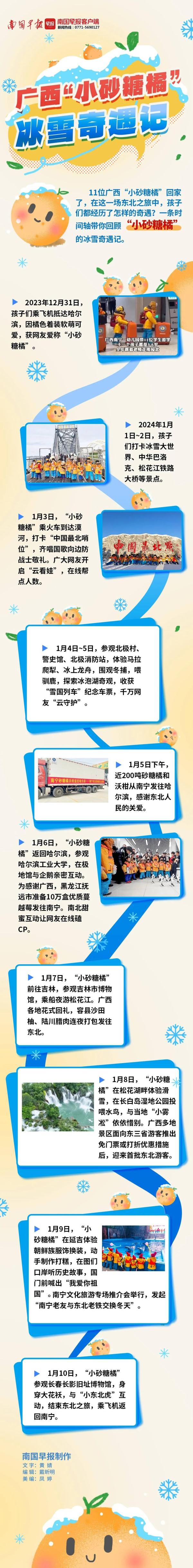 11个“小砂糖橘”平安到家! 11个“小砂糖橘”平安到家!