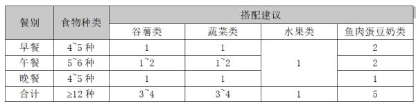 研究发现：经常自己做饭的人，健康又长寿！