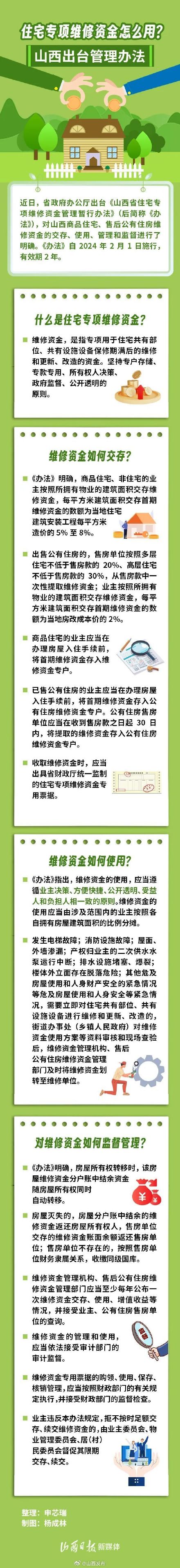 住宅专项维修资金怎么用？山西出台管理办法