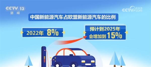 年产超3000万辆、2年迈步3个台阶、出口均价增长64%……中国汽车业跑出“加速度”