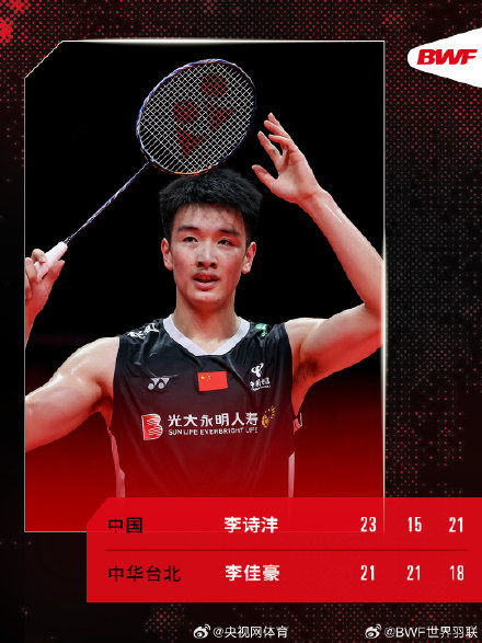 马来西亚公开赛次日国羽9胜4负 李诗沣陈雨菲晋级