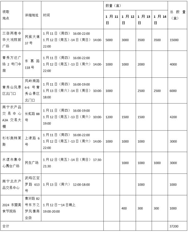 @南宁人，来自抚远的蔓越莓到啦！领取方式看过来！