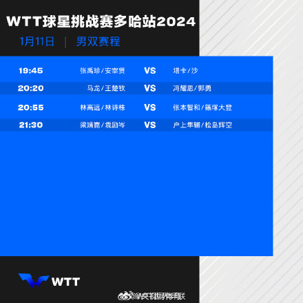 WTT球星挑战赛多哈站20241月11日赛程