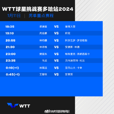 WTT球星挑战赛多哈站20241月11日赛程