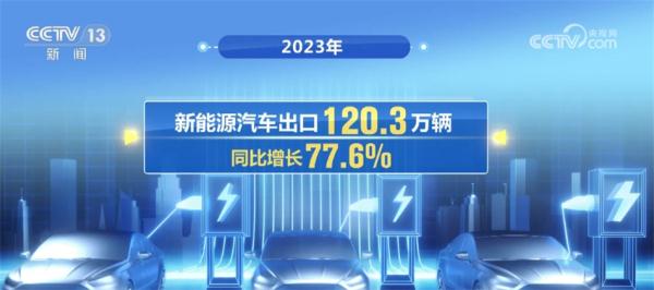 年产超3000万辆、2年迈步3个台阶、出口均价增长64%……中国汽车业跑出“加速度”