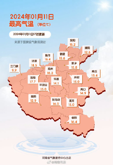 暖如春!今天河南最高温19.1℃ 暖如春!今天河南最高温19.1℃