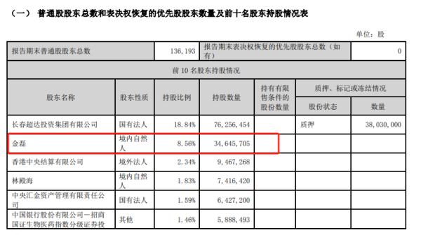 天价离婚！女方分走价值40亿元股份！