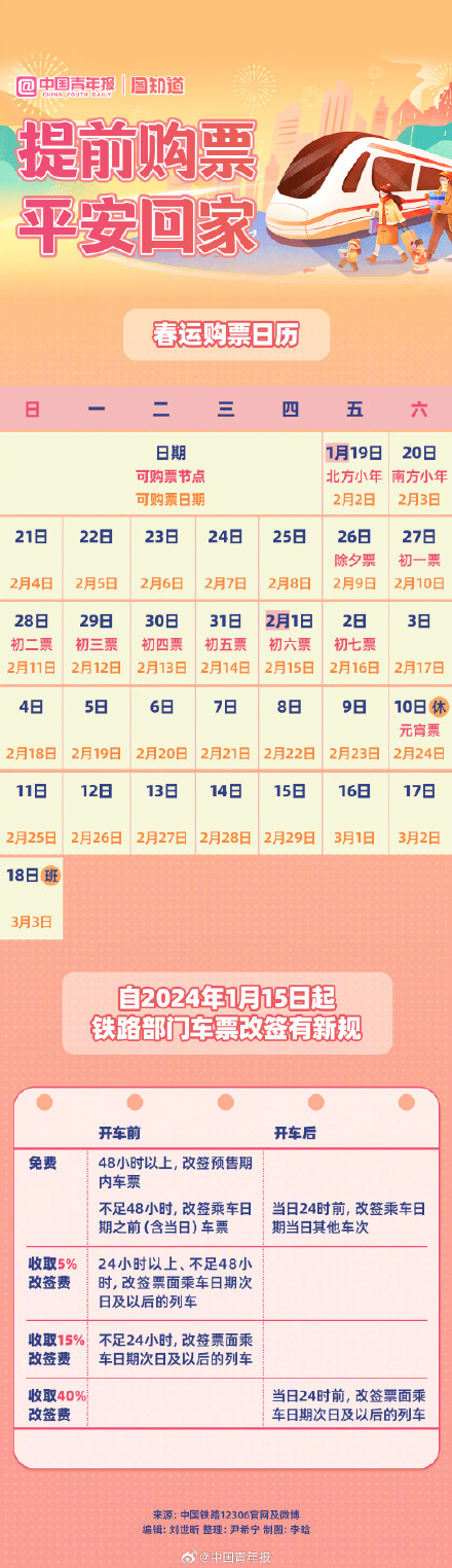 转存！收藏这份12306最新购票攻略