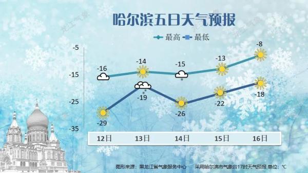 黑龙江：降温、降雪，最低气温零下35℃......你准备好了吗？