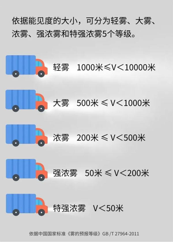 最新！上海发布重要天气提醒，这些人群暂停户外活动，Ⅲ级响应措施启动→