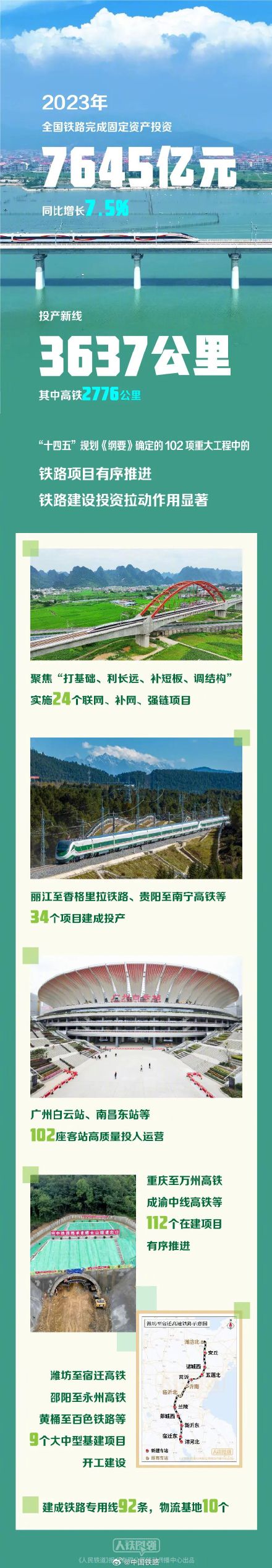 最新版全国铁路线路图公布！4.5万公里高铁通达八方