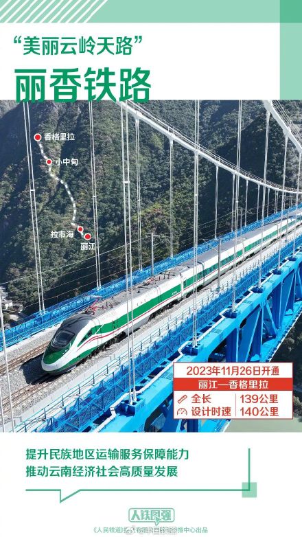 最新版全国铁路线路图公布！4.5万公里高铁通达八方