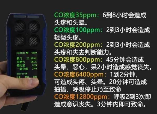 车内的“隐形杀手”，你知道是什么吗？