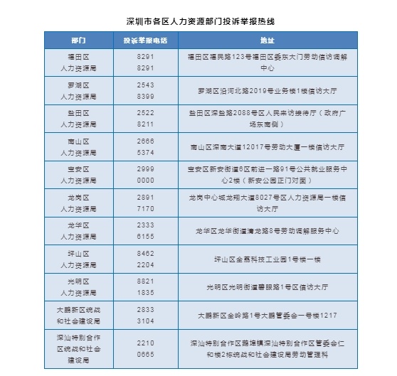 网传“深圳一公司男高管非法开除男职工”黑丝铺，官方通报