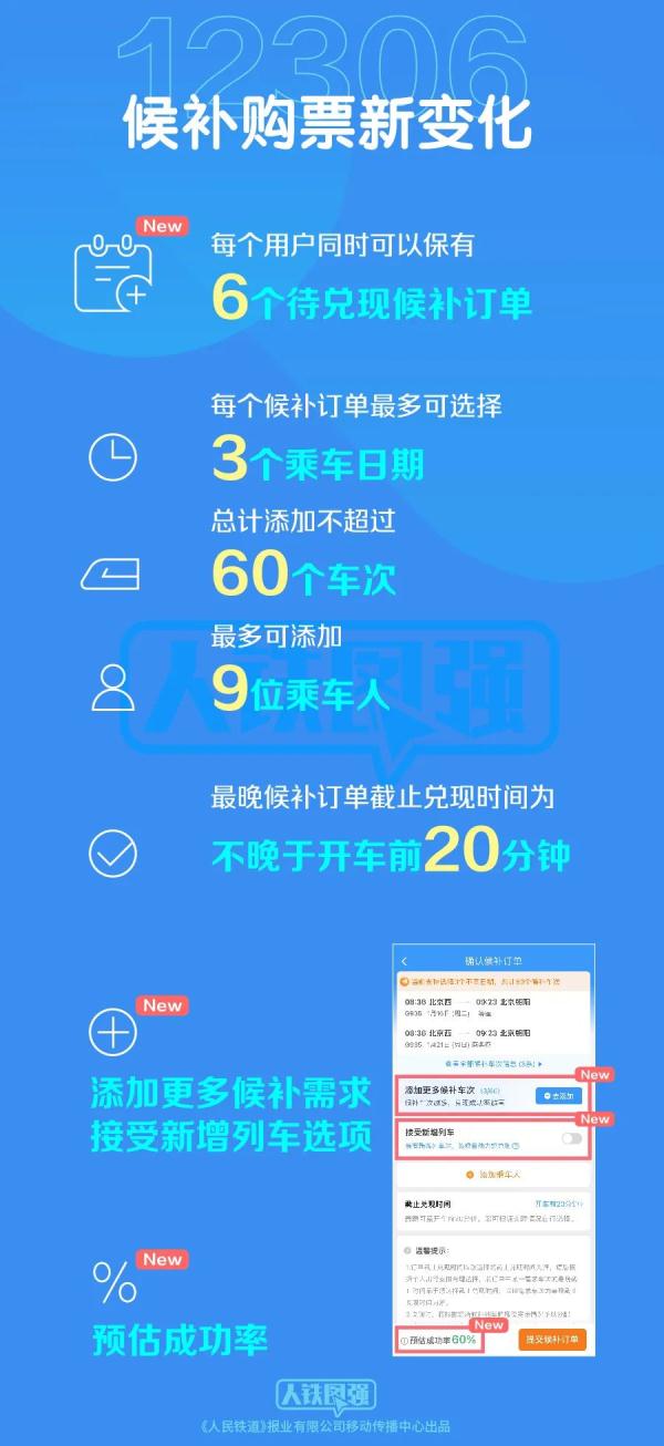 注意！铁路候补购票有新变化 车票改签范围扩大