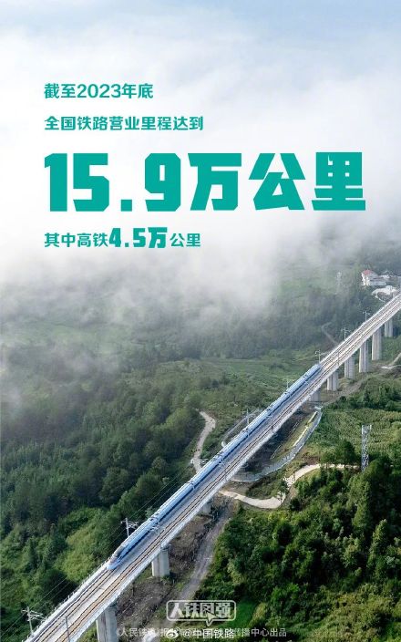 最新版全国铁路线路图公布！4.5万公里高铁通达八方