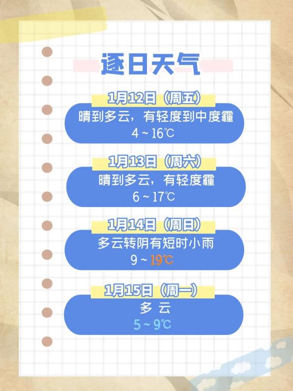 最新！上海发布重要天气提醒，这些人群暂停户外活动，Ⅲ级响应措施启动→