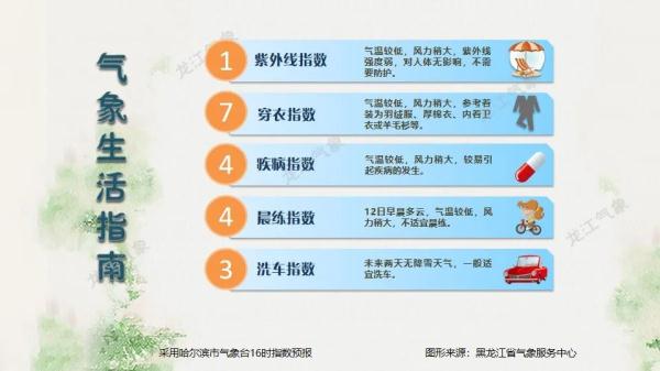 黑龙江：降温、降雪，最低气温零下35℃......你准备好了吗？