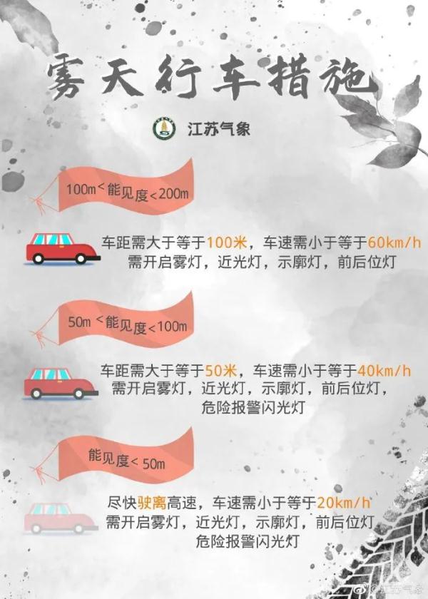 大雾预警！周末冲刺20℃！但气温即将出现断崖式下跌……