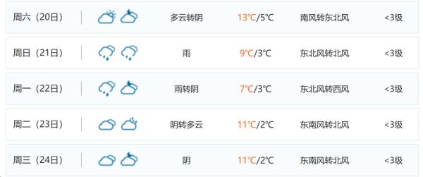 直降10℃!四川冷空气即将“到货” 直降10℃!四川冷空气即将“到货”