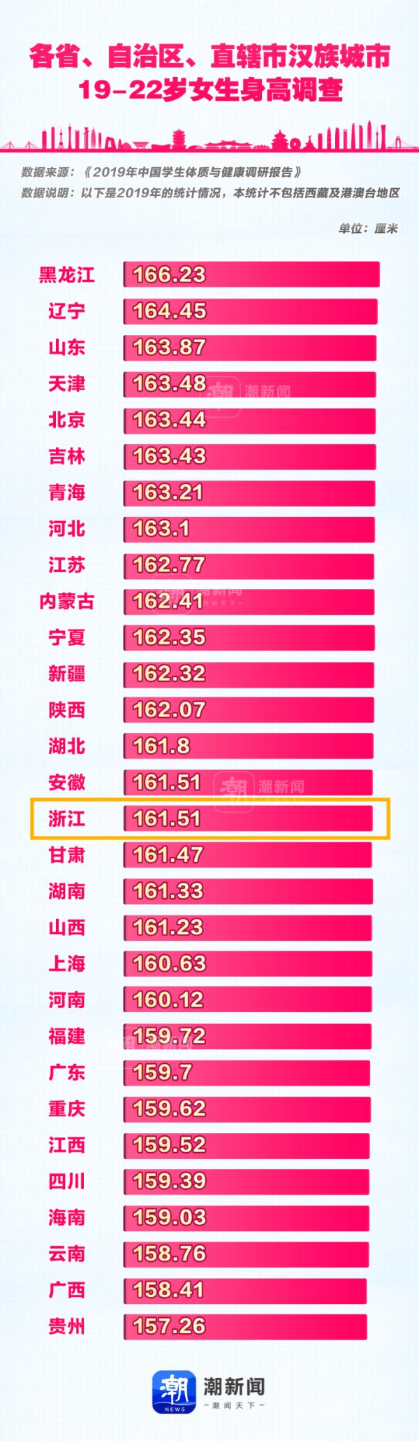 “尔滨”口中的“南方小土豆”，真有那么小吗？数据表明…
