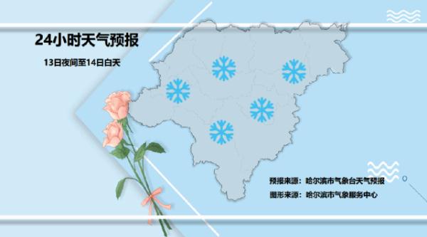 哈尔滨：今夜雪花飘 雪后降温来