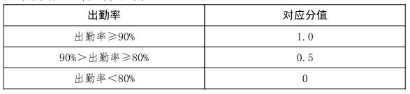 河北中考体育有新变化