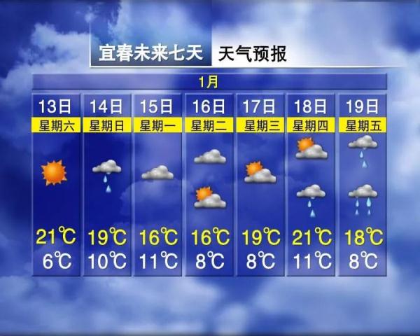 骤降13℃！下雨！江西接下来天气......