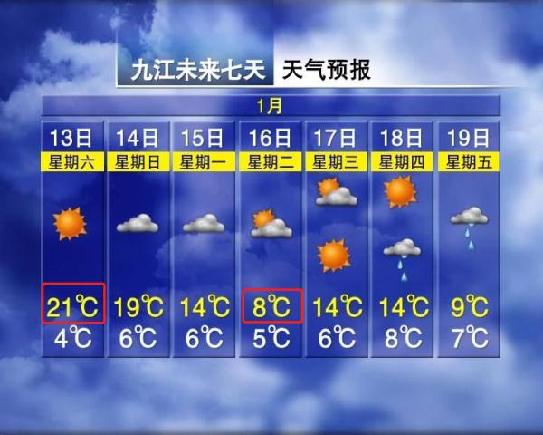 骤降13℃！下雨！江西接下来天气......