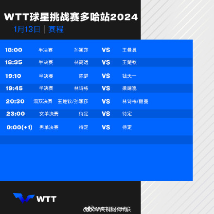 球星挑战赛多哈站收官日