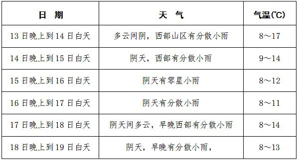 直降10℃!四川冷空气即将“到货” 直降10℃!四川冷空气即将“到货”