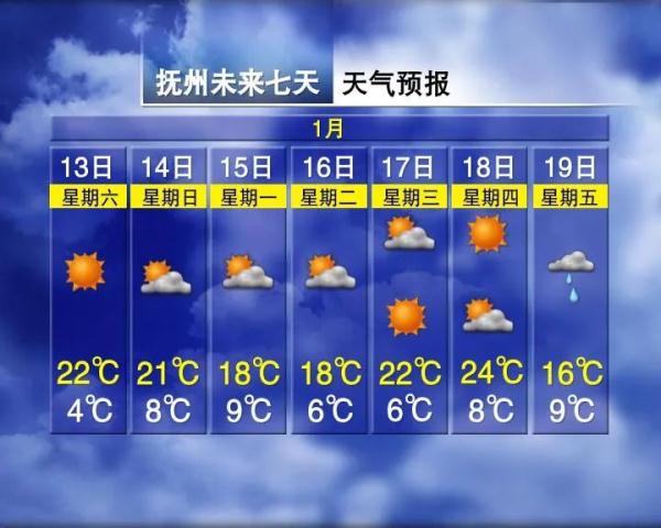 骤降13℃！下雨！江西接下来天气......