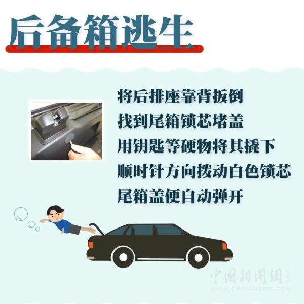 痛心！一家四口驾车侧翻落水，3人死亡！遇此如何自救？