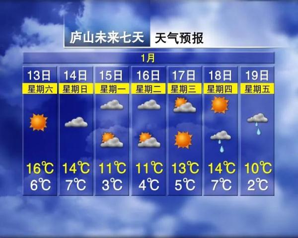 骤降13℃！下雨！江西接下来天气......