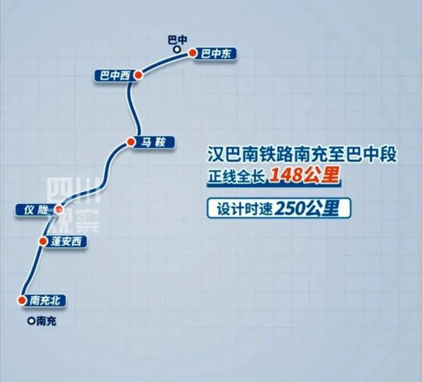 路程缩短2小时！川东北这条铁路今年通车