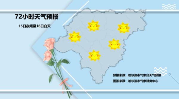 哈尔滨：今夜雪花飘 雪后降温来