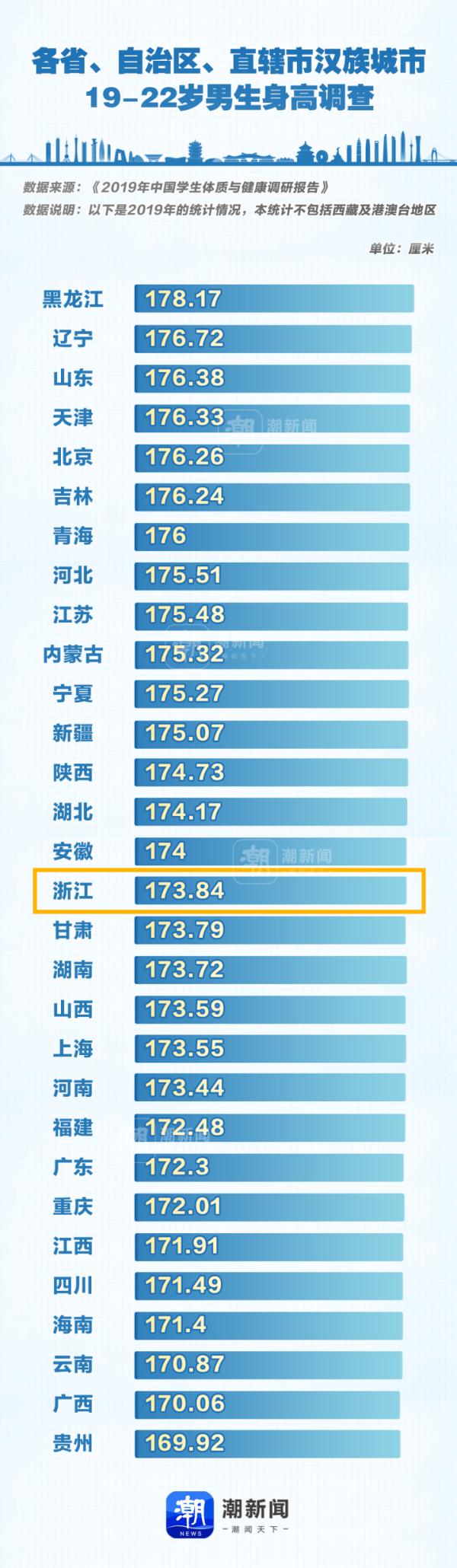 “尔滨”口中的“南方小土豆”，真有那么小吗？数据表明…