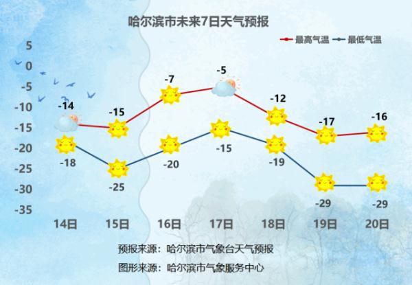 哈尔滨：今夜雪花飘 雪后降温来