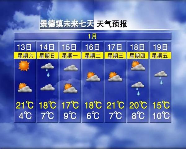 骤降13℃！下雨！江西接下来天气......