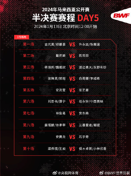 马来西亚公开赛半决赛对阵出炉 马来西亚公开赛半决赛对阵出炉