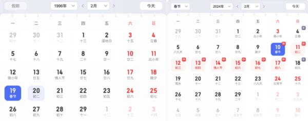巧了！2024年的日历与1996年的完全一样！